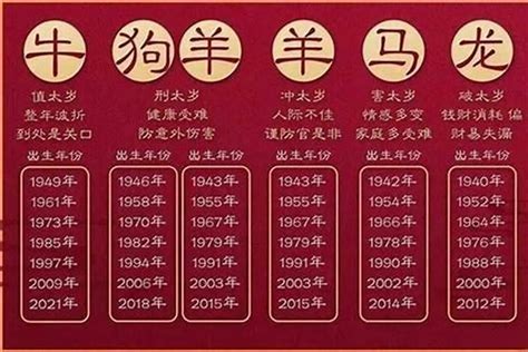 明年生肖2024|2024年是什么年？2024年属什么生肖？十二生肖的来历和传说